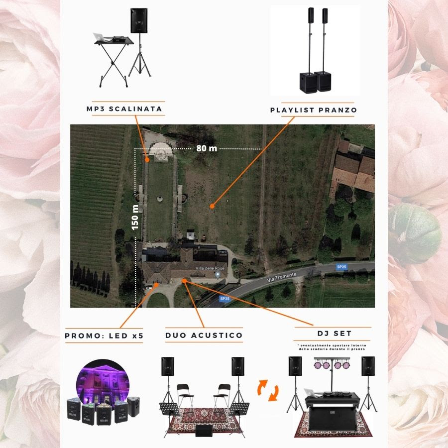Schema logistica matrimonio