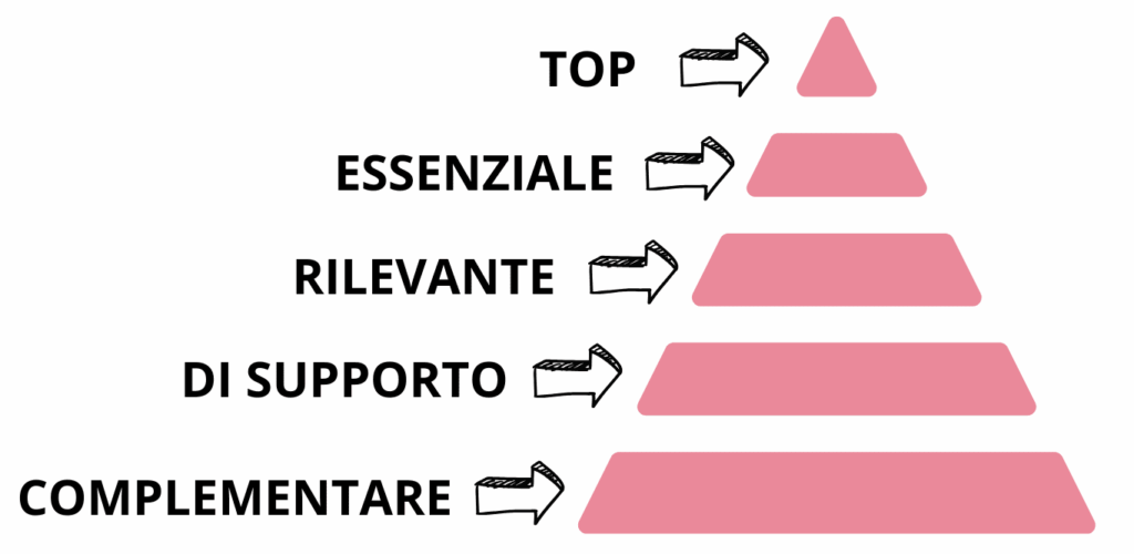 Piramide dei valori musicale WW